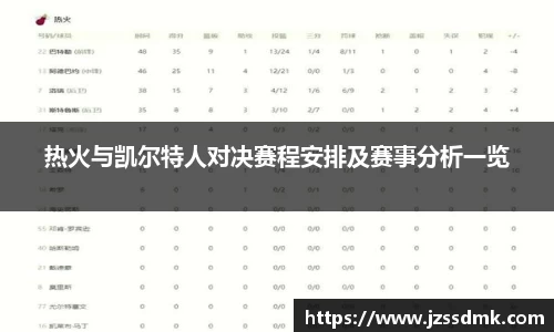 热火与凯尔特人对决赛程安排及赛事分析一览